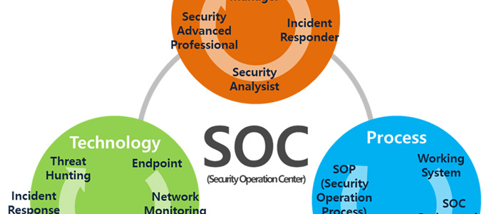 보안 운영 센터(SOC)