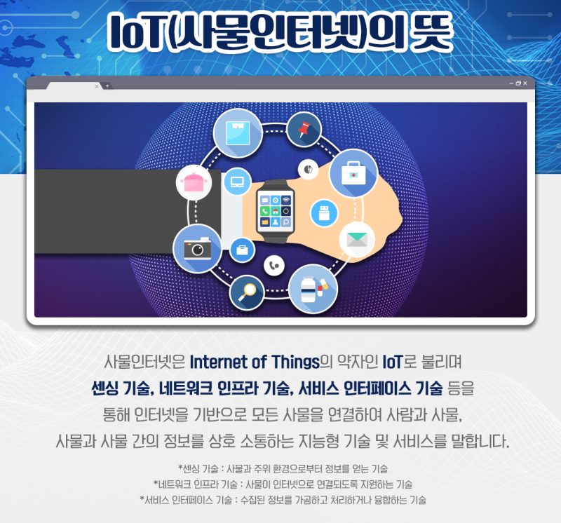 사물인터넷