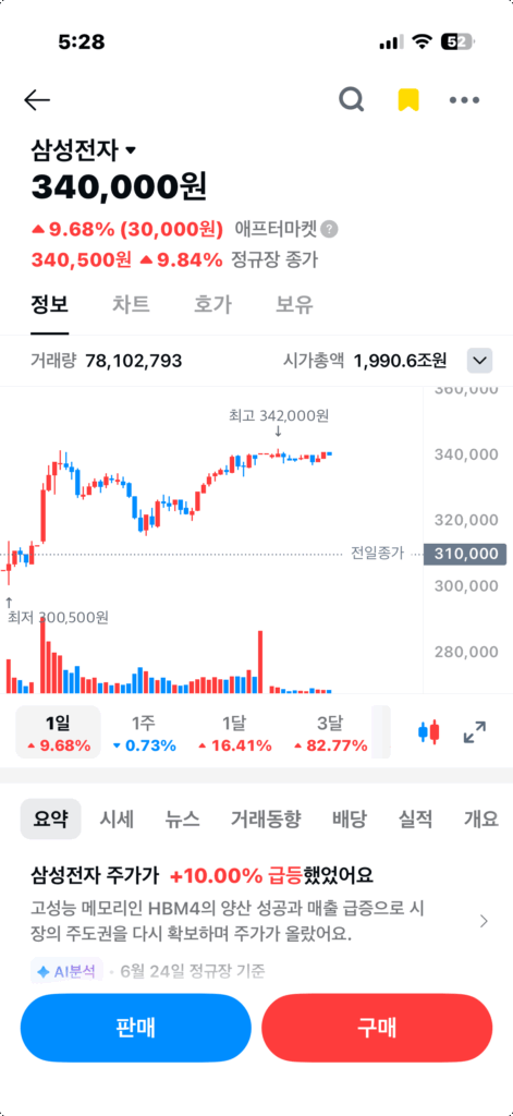 삼성전자 매수타이밍