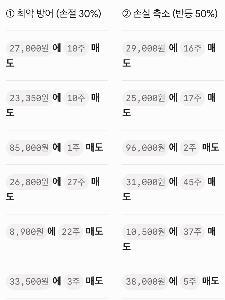 주식 자동 매도기능
