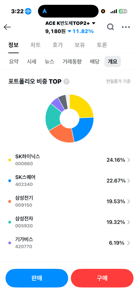 반도체 분할매수 타이밍 스탑로스 설정